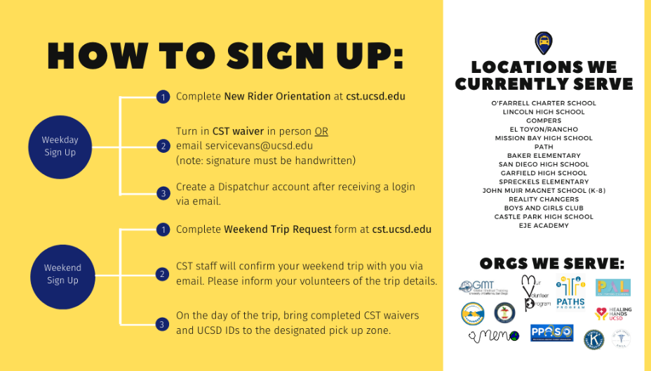 Community Service Transportation flowchart: fill out forms and sign up for rides; email getinvolved@ucsd.edu for assistance